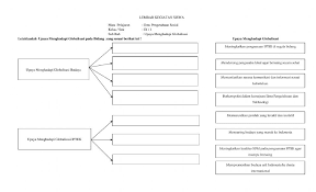 Contohnya, yaitu kita dapat memperbandingkan harga sebuah sepatu dengan merek tertentu, baik. Lk Upaya Menghadapi Globalisasi Worksheet