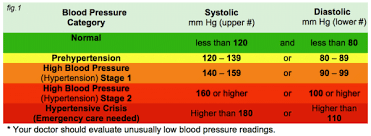 High Blood Pressure Preventable Risk Factor For Premature