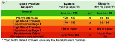 high blood pressure preventable risk factor for premature