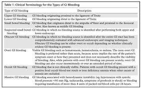 Image result for Small Intestinal Bleeding