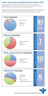 st francis cancer center st francis cancer center