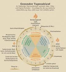 ayurveda ayurvedische lebensfuhrung so sieht ein gesunder tagesablauf aus gesundheit ayurveda ayurvedisch