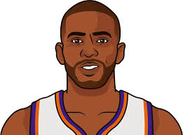 Chris Paul 2021 Plus Minus