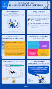 Tout Savoir Sur Le Licenciement Pour Inaptitude Justifit Fr