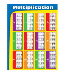 Carson Dellosa Write On Wipe Off Multiplication Chart 6pk
