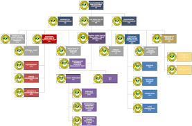 80 Unbiased Parish Organizational Chart