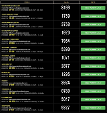 Halototo 14 Pasaran Hk Sgp Sdy Beri Pelayan Aplikasi