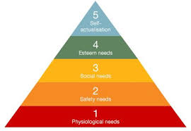 The basis of maslow's motivation theory is that human beings are motivated by unsatisfied needs, and that certain lower factors need to be satisfied before as depicted in the following hierarchical diagram, sometime called 'maslow's needs pyramid' or 'maslow's needs triangle', after a need is. Abraham Maslow And The Pyramid That Beguiled Business Bbc News