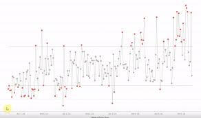 Tableau Software Skill Pill Control Chart En Btprovider