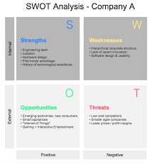 Swot Analysis Maker How To Make A Swot Chart Gliffy