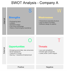 swot analysis maker how to make a swot chart gliffy