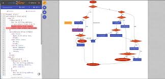 Code2flow Interactive Code To Flowchart Converter