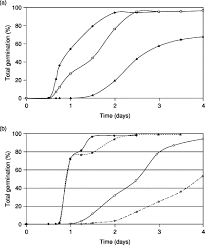 Water potential is a measure of the potential energy in water as well as the difference between the potential in a given water sample and pure water. Soil Water Potential An Overview Sciencedirect Topics