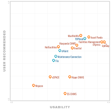 Top Cmms Software 2019 Reviews Pricing Demos