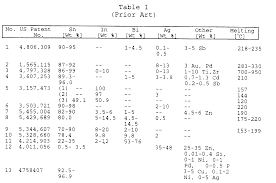 Ep0847829a1 Lead Free Solder Composition Google Patents