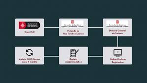 Modus Operandi Behind Airbnb STR Business (Regulating The Sharing Economy) 