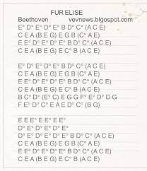 Not Angka Kalimba Fur Elise Beethoven In 2021 Musik Piano Lagu Not Musik