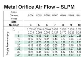 Web Exclusive Small Orifices For Accurate Flow Control