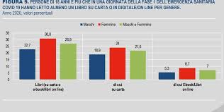 E' possibile imparare una lingua straniera online e gratuitamente? Quanti Sono I Lettori Di Libri In Italia Le Risposte E I Dati Dell Ultimo Rapporto Istat Illibraio It