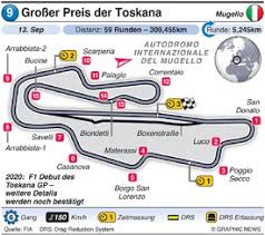The mugello circuit was not originally part of the 2020 f1 calendar. F1 Mugello Rennstrecke Feiert Ferrari S 1 000sten Grand Prix Infographic