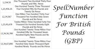 Spellnumber Great Britain Pound Function In Excel Exceldatapro