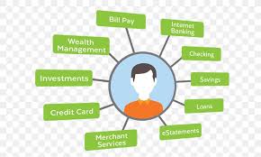 Cover arranged by axis bank for its customers under digit illness group insurance policy (uin godhlgp20142v011920). Single Customer View Bank Customer Relationship Management Business Png 645x493px Single Customer View Area Bank Book