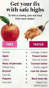 Food With Fiber And Protein Healthy Health Food Healthy Snacks