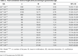 table 2 from reference charts for fetal cerebellar vermis