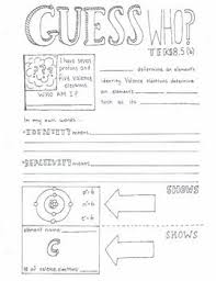 Atomic Structure Graphic Organizer Graphic Organizers Atomic Structure Teaching Chemistry