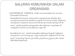 Komunikasi Dalam Organisasi Ppt Download