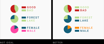 Warm colors occupy one half of the color wheel and are the hues that are reminiscent of the sun or fire. What To Consider When Choosing Colors For Data Visualization