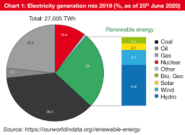 Esa security systems sdn bhd. Ifn Islamic Finance Based Renewable Energy
