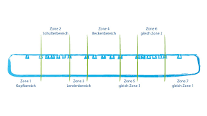 Hauptsächlich zeichnet sich die matratze dadurch aus, dass die zoneneinteilung optimal zu fast 90 % aller schläfer passt, was damit zusammenhängt, dass es im. Sorgt Eine 7 Zonen Kaltschaummatratze Fur Guten Schlaf