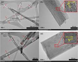 Mega mount industrial gases sdn bhd. High Flux Polysulfone Mixed Matrix Hollow Fiber Membrane Incorporating Mesoporous Titania Nanotubes For Gas Separation Sciencedirect