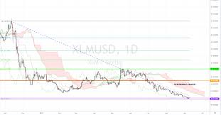 Market Overview Xlm On A Sharp Downtrend Investing Com