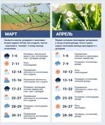 Maybe you would like to learn more about one of these? Prognoz Pogody Na Vsyu Vesnu Zhara I Zasuha