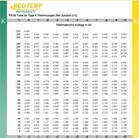 Thermocouple Reference Tables Thermocouple Reference Table