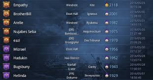 Tier List In Arena Right Now Arena And Battlegrounds Blade Soul Forums