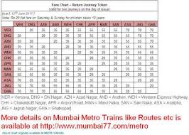 Mumbai Metro Trains 2019 Routes Timetable Fares Stations