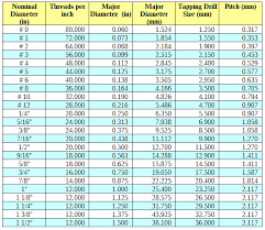 drill pipe thread online charts collection