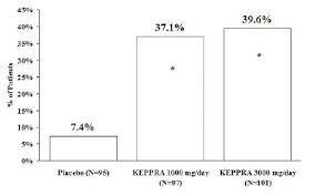 Keppra Levetiracetam Side Effects Interactions Warning