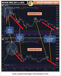 Therefore banks are afraid of bitcoins and are fighting daily to see the downfall of the cryptocurrency. 5 Reasons Banks Should Be Afraid Of Blockchain Cryptocurrencies By Meedah Group Medium