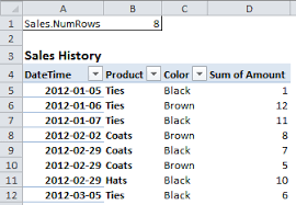 How to insert and setting up pivot table in excel. How To Set Up A Pivot Table As An Excel Friendly Database Exceluser Com