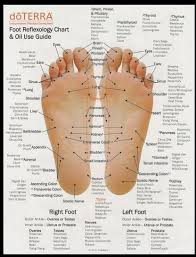 pin on cures for plantar fasciitis