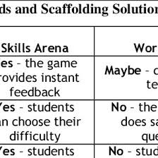 Character Creation Screen Download Scientific Diagram Neverwinter nights 1 & 2 had very detailed character creation, especially with the expansion packs installed.