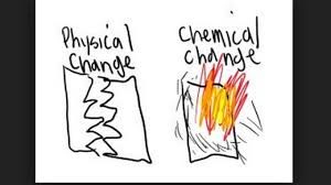 You can download for free this physical vs chemical properties worksheet answer key. Year 6 5e Science Unit Physical Vs Chemical Change Australian Curriculum Lessons