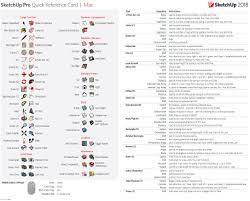 Pressing the keyboard shortcuts again to bring focus to the element on the screen to which the windows tip is anchored. Sketchup Uk On Twitter Hi You Could Try And Edit These Pdf S To Make Your Own Version Https T Co 9gqygfplnx