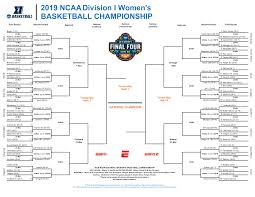 Ncaa tournament nit cbi cit. 2019 Ncaa Women S Basketball Tournament Bracket Schedule Scores Ncaa Com National Championship Basketball Tournament Womens Basketball