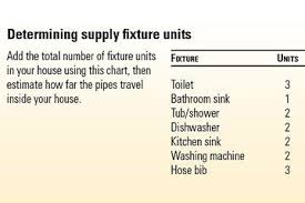 A Beginners Guide To Plumbing Codes House Plumbing