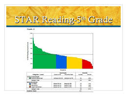 More 2010 2011 Assessment Data